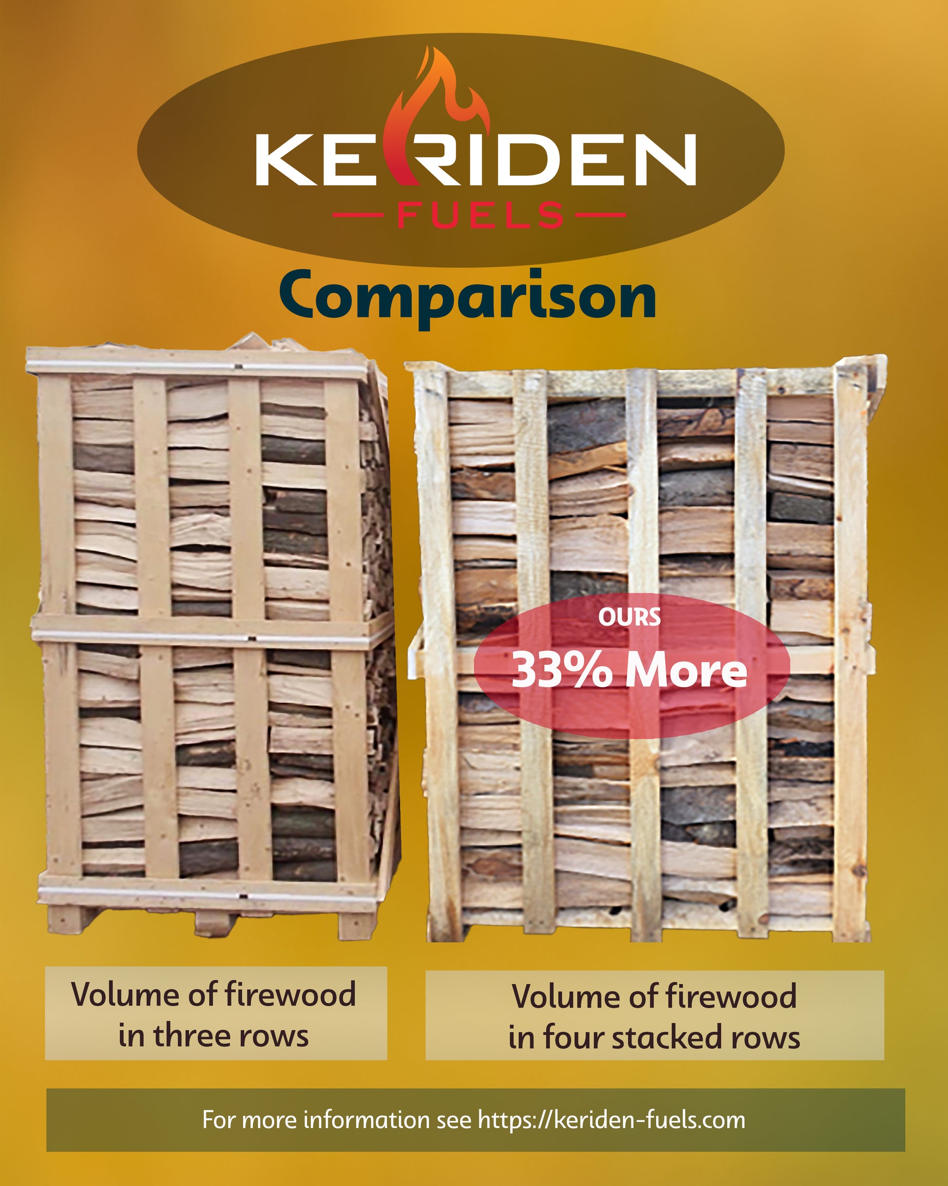 Comparison of the amount of firewood we supply in a crate